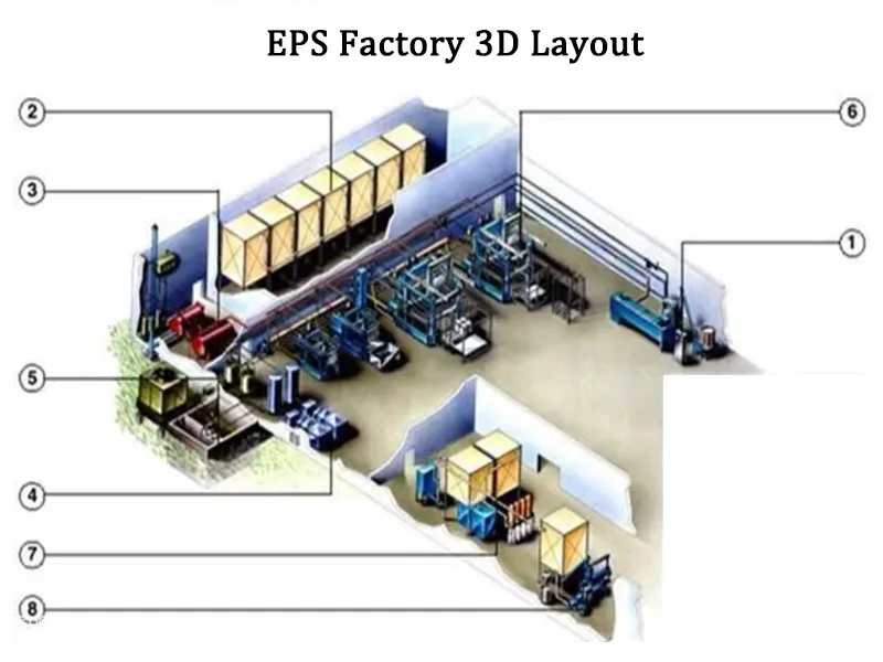 what is eps machine